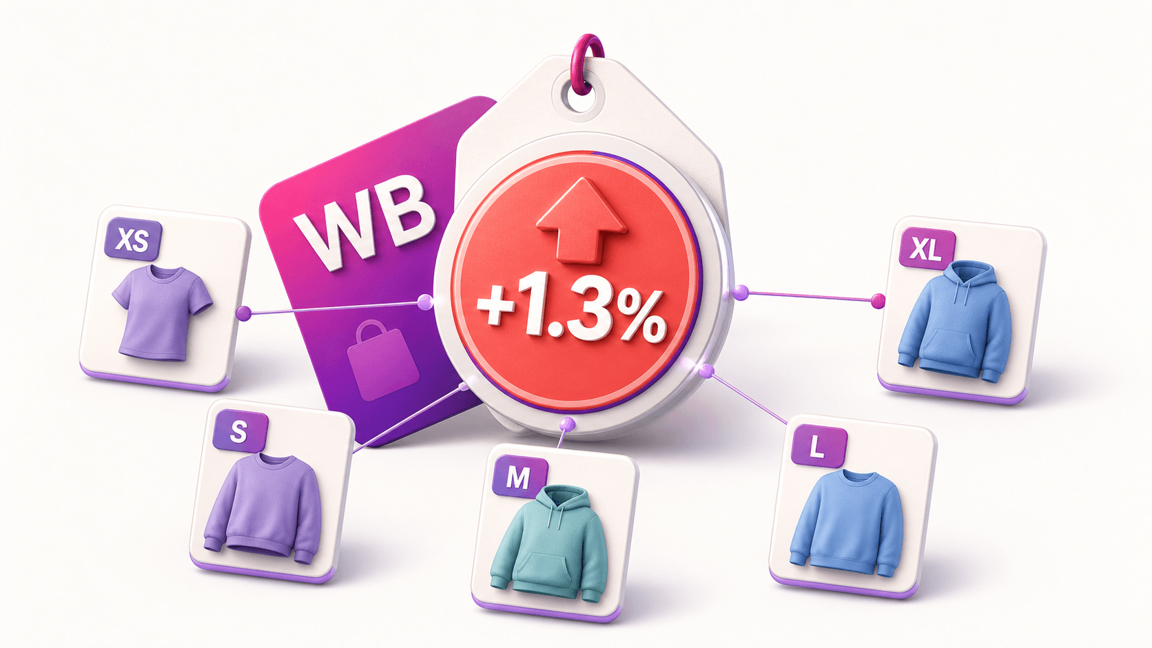 WB запустил цены по размерам: +1,3% к комиссии на весь ваш оборот